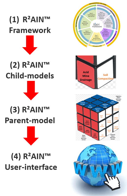 This image has an empty alt attribute; its file name is model_merge_1-2.png